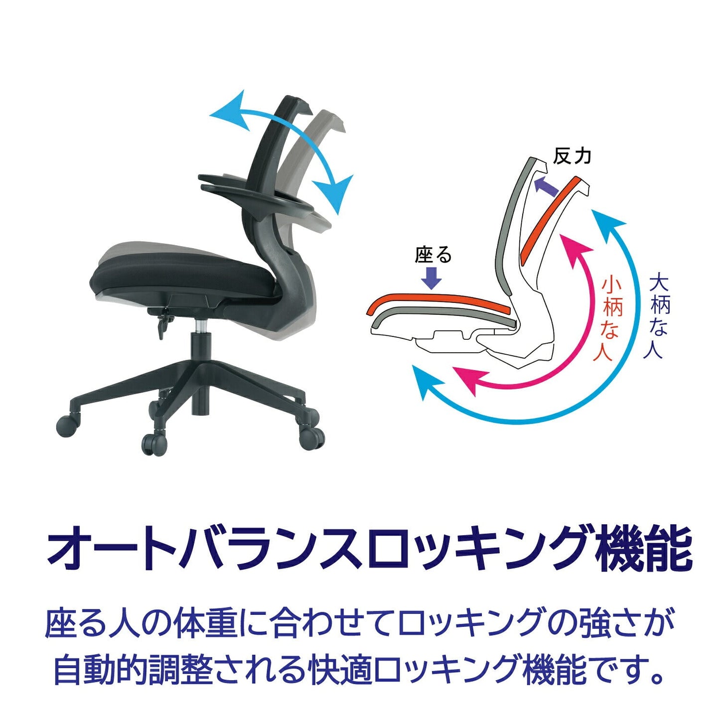 オフィスチェアFST-88(肘無)/FST-88A(肘付)